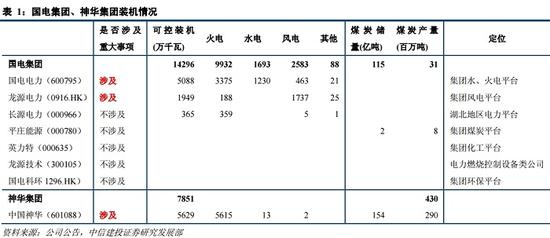 中国最大发电集团诞生 背后8家上市公司分“蛋糕”