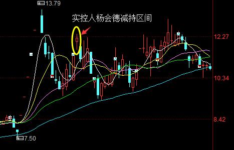 巨力索具2017年4月份以来股价走势图