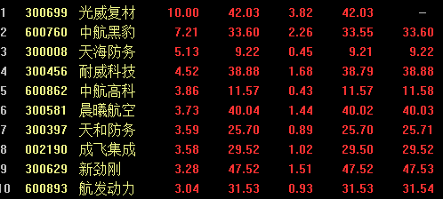 朝鲜疑似发射导弹飞过日本上空 军工股沸腾！