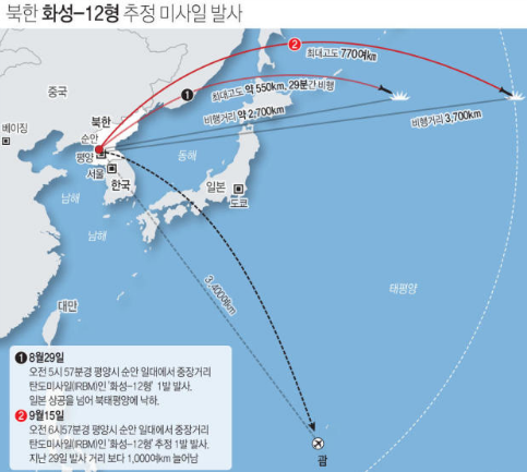 韩联社发布的最近两次朝鲜弹道导弹试射示意图