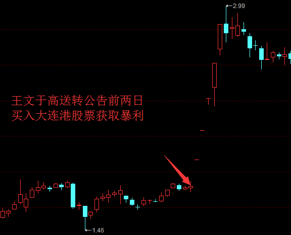 大连港原董事长小舅子利用内幕消息获取暴利