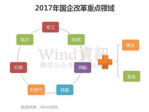 经济观察报获悉，中盐公司便是积极争取进入发改委最新一批混改试点的相关企业之一，有关该公司的具体混改方案，以及即将引入的战略投资者类型，投资总金额，持股比例的变更计划，需要等发改委最终的意见下达之后，才有可能对外披露。截至目前，中盐公司并未给出正式的确切回复。