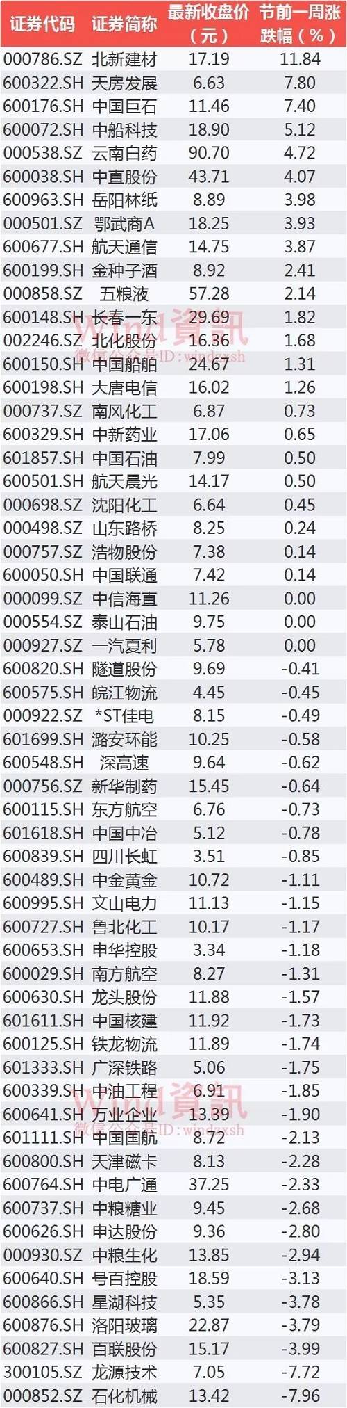 （Wind资讯综合自国资小新、证券时报、中国网财经、经济观察报等）