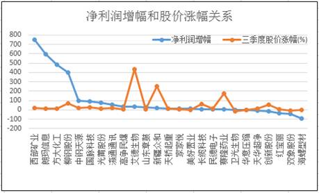 【统计寻牛】三季度牛散持股曝光！赵建平携3位牛散同时出现在一家公司！