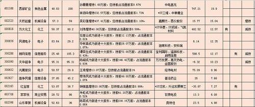 【统计寻牛】三季度牛散持股曝光！赵建平携3位牛散同时出现在一家公司！