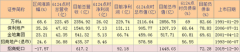 地产股的十年:万科龙头位置遭挑战 金地掉出第一梯队