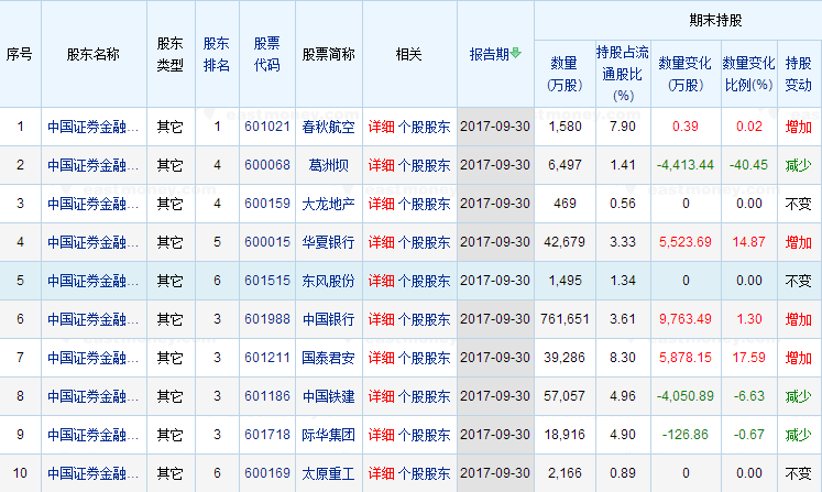 (来源：东方财富网)