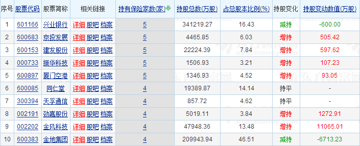 (来源：东方财富网)