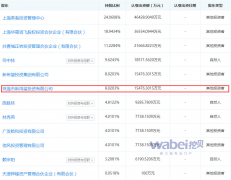 奇虎360借壳江南嘉捷回归A股 这家新三板公司赚翻了