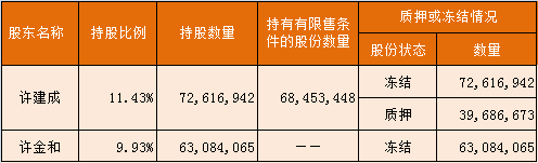 *ST众和连年亏损濒临退市 牛散邱宝裕踩雷7.5万散户深套