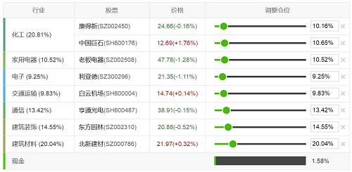 （截图来源：雪球）