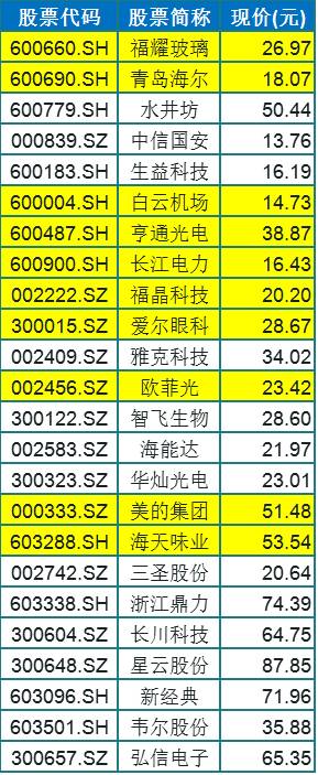 （数据来源：同花顺问财）