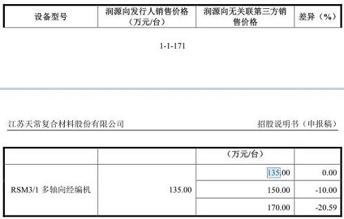 数据来源：2017年4月17日报送的招股说明书