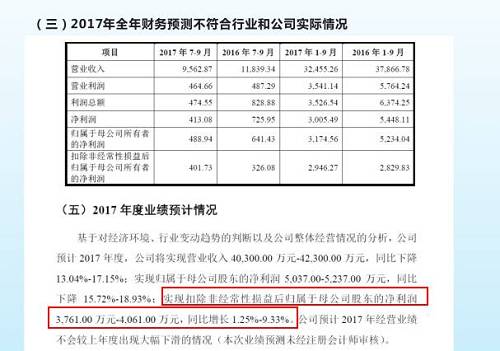 资料来源：宏发新材举报材料