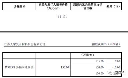 招股说明书（申报稿2017年4月17日报送）171页披露