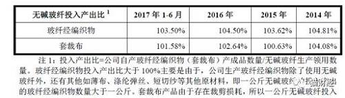 仇志平向记者解释，如果不考虑生产损耗，玻纤投入产出比是高于100%，但实际生产中玻纤等原材料会有所损耗。以宏发新材为例，实际玻纤编织物投入产出比约为95%，套裁布投入产出比约为89%。