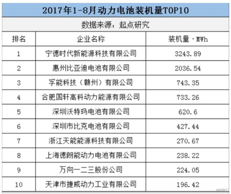 锂电池板块迎巨无霸宁德时代 A股最强投资路径显现(附股)