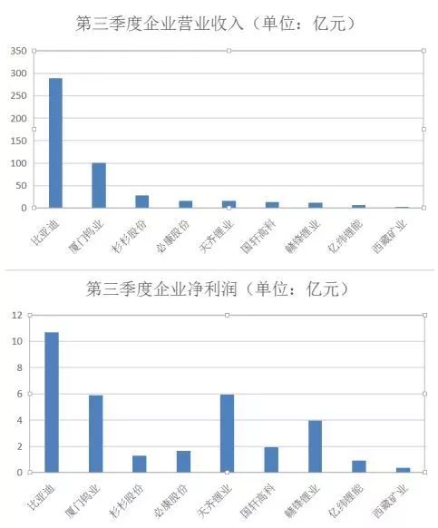 锂电池板块迎巨无霸宁德时代 A股最强投资路径显现(附股)