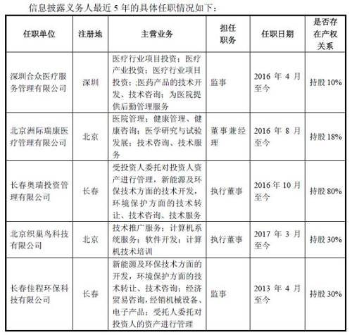 而且，宋艾迪拟拿下美尔雅控制权的15亿元资金没有借一分钱。与控制权转让交易中经常使用的杠杆收购相比，宋艾迪拟受让美尔雅集团100%股权的资金来源为自有及家庭财富积累资金及储蓄，不存在代持、杠杆资金、结构化安排、通过资管产品或有限合伙等形式或者直接、间接使用上市公司及其关联方资金的情况。