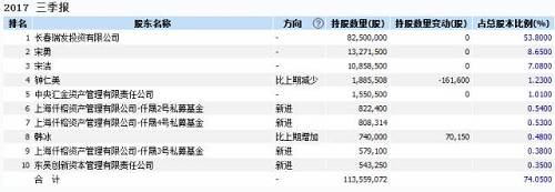 宋艾迪虽然大有来头，但能在与中纺丝路的过招中付出1.1亿元的昂贵“学费”，只能说明