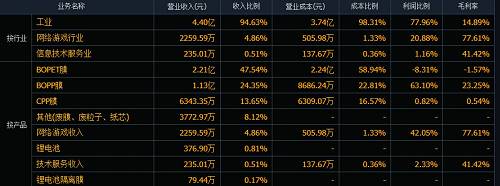 （图片来源：中信证券软件）