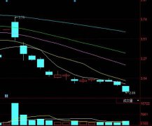 终止重大资产重组才几天 今日大东南