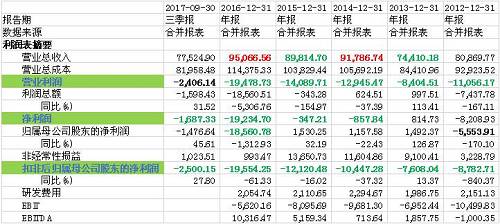 （数据来源：wind资讯；资金单位为：万元）