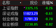 证券时报记者梳理的历史数据显示，自2012年以来，可追溯统计的招商证券策略会共有15次，策略会召开当日上证指数下跌次数为12次，下跌概率约80%。其中2015年6月16日当日，策略会当日大盘下跌3.47%，随后几次招商策略会当日，上证指数跌幅均超过1%，因此，逢会必跌让人印象特别深刻。