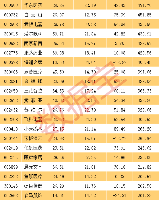 十年十倍股揭秘！速看各大子行业龙头股（名单）