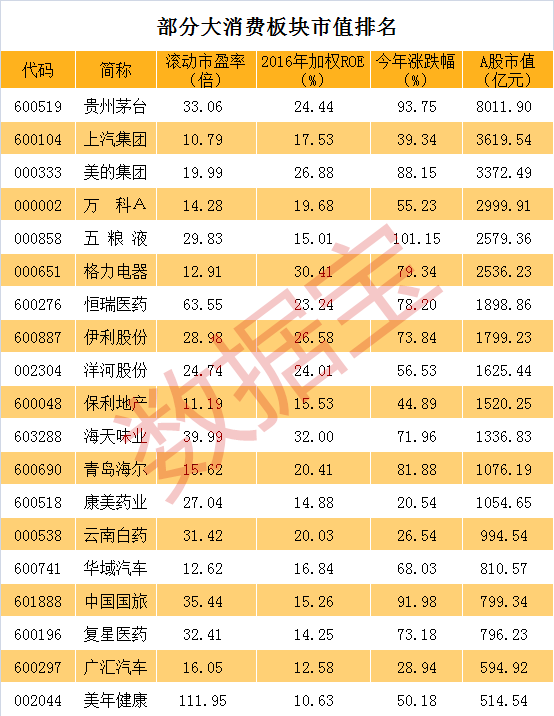 十年十倍股揭秘！速看各大子行业龙头股（名单）