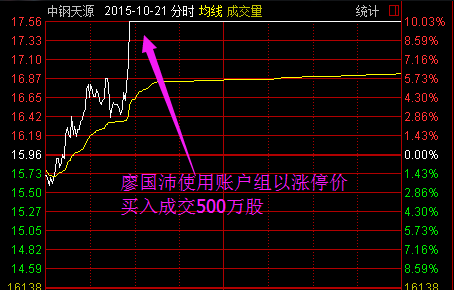 证监会再开出天价罚单 佛山游资廖国沛操纵15股被罚8000万