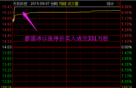 证监会再开出天价罚单 佛山游资廖国沛操纵15股被罚8000万