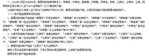 在此次的处罚书中，证监会同时披露了廖国沛的多个马甲账户，其中多个账户的姓名在老股民看来，都很似曾相识，如“王某林”、“杨某英”等。