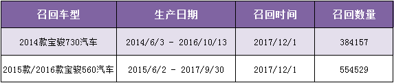 遭质检总局调查 上汽通用被动陷入大规模召回