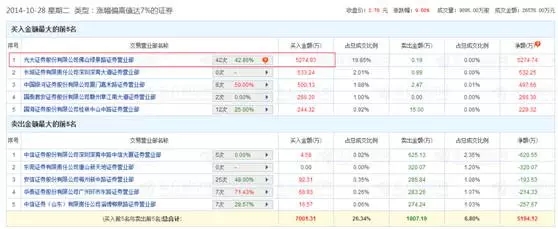 从18万本金到身家数亿 佛山无影脚暴力操盘手法大揭秘