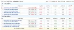 从18万本金到身家数亿 佛山无影脚暴力操盘手法大揭