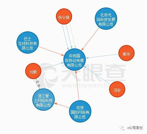 第三步：股权转移，2011年9月，巴士在线、巴士控股、央视国际和央视移动传媒又签署了《业务合作协议之补充协议》，同意自2011年9月1日起将《业务合作协议》的主体由巴士控股变更巴士在线，巴士控股基于业务合作协议的权利和义务全部转移给巴士在线，巴士控股将所持央视移动传媒21.67%的股权转让给巴士在线。