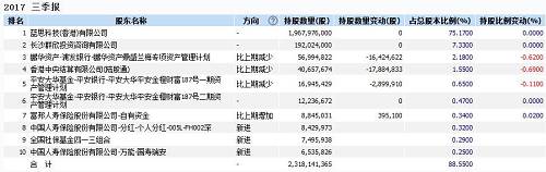 蓝思科技（香港）由蓝思科技实控人周群飞、郑俊龙夫妇控制。2015年蓝思科技上市后，周群飞一度登上中国女首富的宝座。而根据2017胡润女企业家榜，46岁的周群飞以700亿元的身家仅次于36岁的杨惠妍排名第二，并再度成为全球白手起家的女首富。