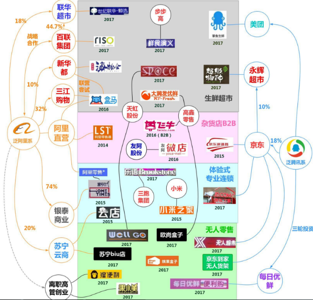 （数据来源：招商证券零售许荣聪团队）