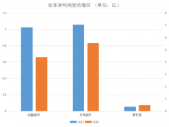 烟标行业再添新兵 高估值企业业绩“变脸”藏风险