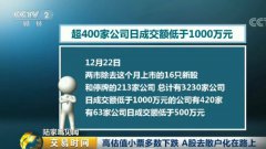 中国股市20年罕见怪象：散户亏惨了 机构却赚翻了