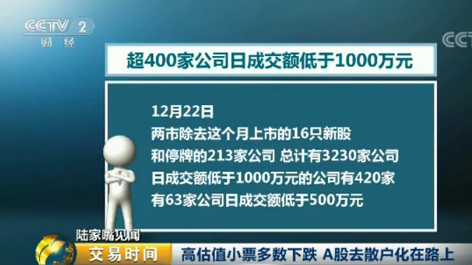 再来统计这420家公司，市值低于50亿元的公司有347家，占比达到82.6%，低于30亿元的公司有183家，占比43.6%，其中有24家公司市值低于20亿元。