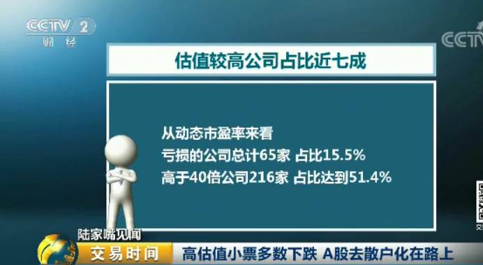 如果从今年的涨跌幅来看，420家公司中，除了去年12月以来上市的46家公司，只有4家公司上涨，几乎全部下跌， 其中下跌超过50%的有47家，占比11.2%，下跌超过30%的有253家，占比高达60.2%。