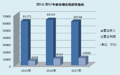 友缘在线冲击A股婚恋网站第一股 毛利率远超同行