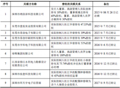 铂科新材IPO前关联方密集转让 最大客户ABB默默退出