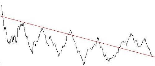 而历史上资金线区间波动的时间段有，2001-2005年，2012年-2014年6月，老股民也可回忆一下，当时在这些时间段里，股市赚钱并不容易。