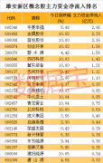 雄安新区概念股气势如虹，新龙头谁最有戏？