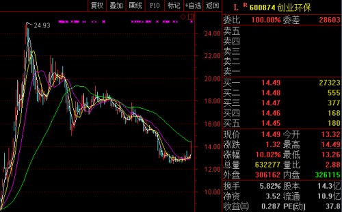 雄安新区概念股气势如虹，新龙头谁最有戏？