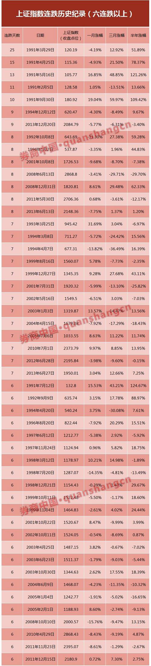 A股迈上9连阳，史上仅有13次！1711股年后上涨56股创历史新高，两年前曾有10连阳，当年故事曾记否