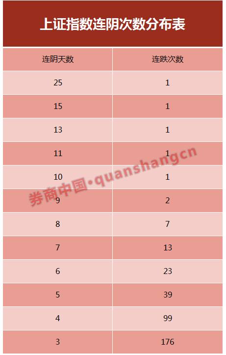 A股迈上9连阳，史上仅有13次！1711股年后上涨56股创历史新高，两年前曾有10连阳，当年故事曾记否